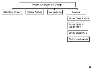 Process Analysis and Design