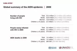Global summary of the AIDS epidemic  2009