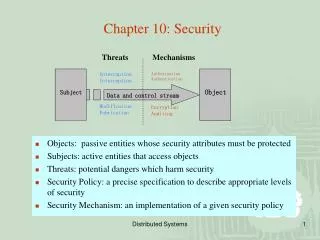 Chapter 10: Security