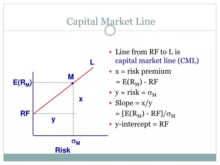 capital market line