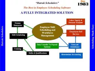 A FULLY INTEGRATED SOLUTION