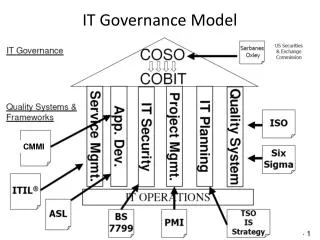 IT Governance Model