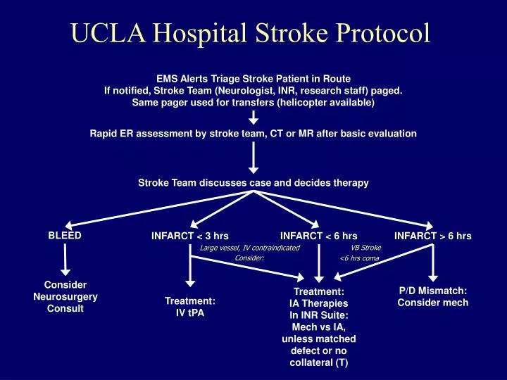 ucla hospital stroke protocol