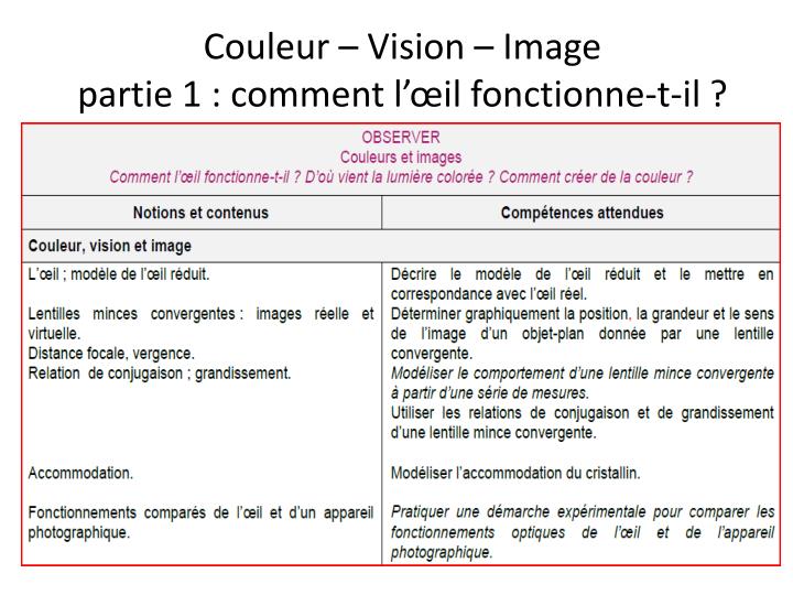 couleur vision image partie 1 comment l il fonctionne t il