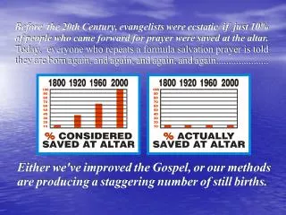 Salvation Prayer Evangelism