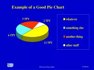 Example of a Good Pie Chart