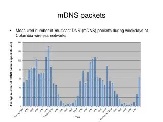 mDNS packets