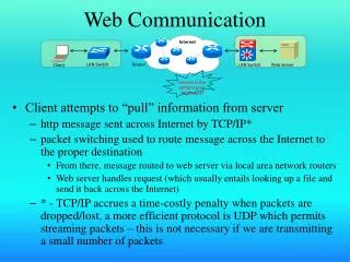 Web Communication