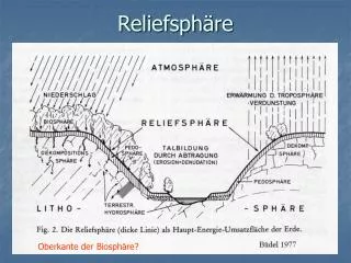 reliefsph re