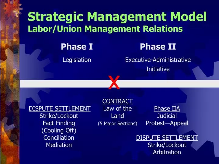 strategic management model labor union management relations