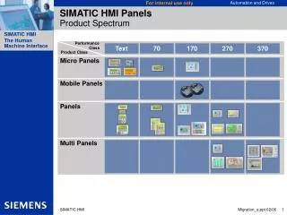 SIMATIC HMI Panels Product Spectrum