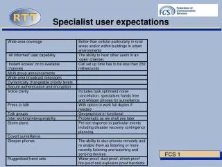 Specialist user expectations