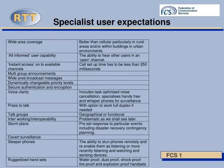 specialist user expectations