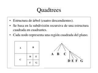 quadtrees