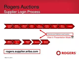 Rogers Auctions Supplier Login Process