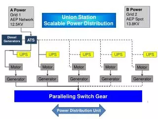 Paralleling Switch Gear