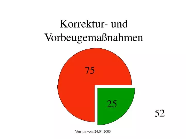 korrektur und vorbeugema nahmen