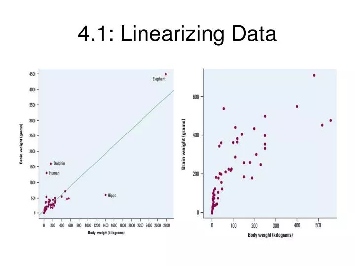 4 1 linearizing data