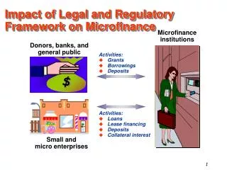 Impact of Legal and Regulatory Framework on Microfinance