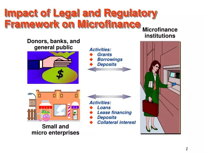 impact of legal and regulatory framework on microfinance