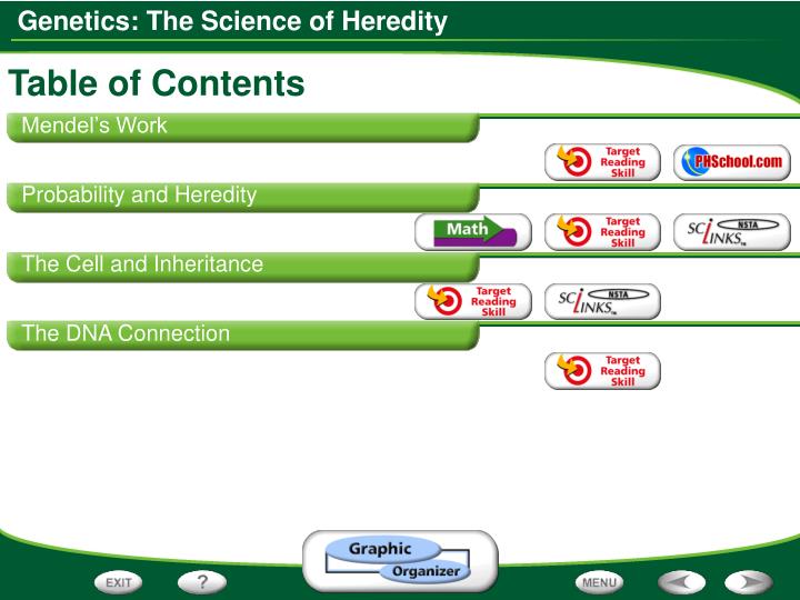 table of contents