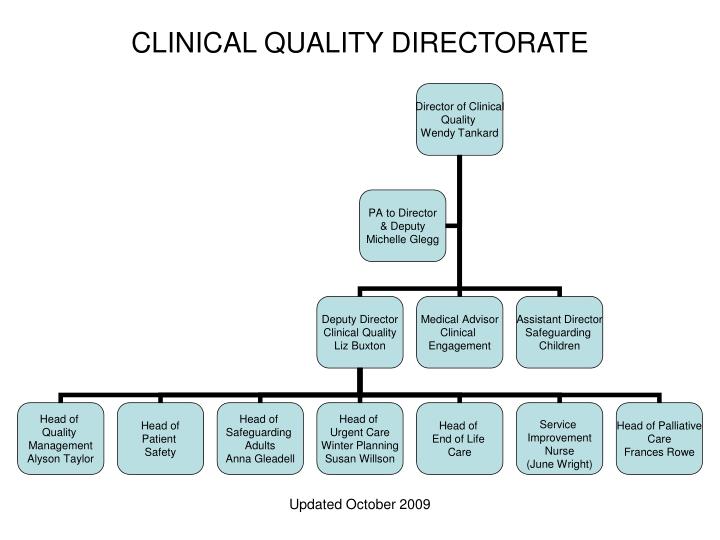 clinical quality directorate