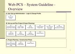 Web-PCS – System Guideline - Overview