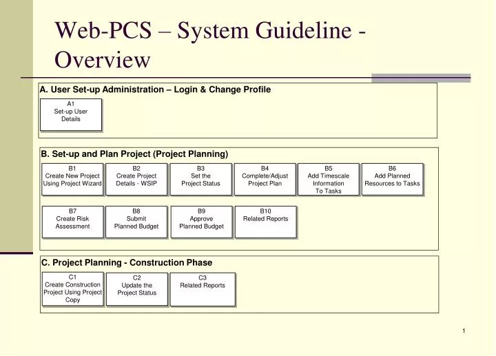 web pcs system guideline overview