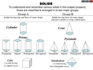 SOLIDS