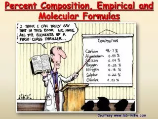 Percent Composition, Empirical and Molecular Formulas