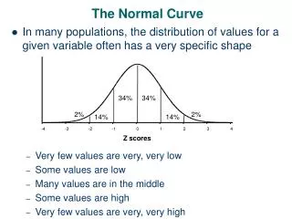 The Normal Curve