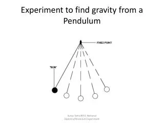 Experiment to find gravity from a Pendulum