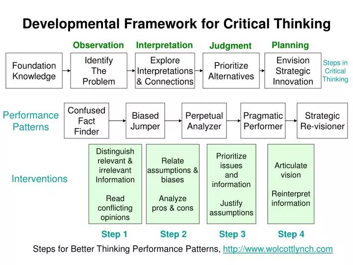developmental framework for critical thinking
