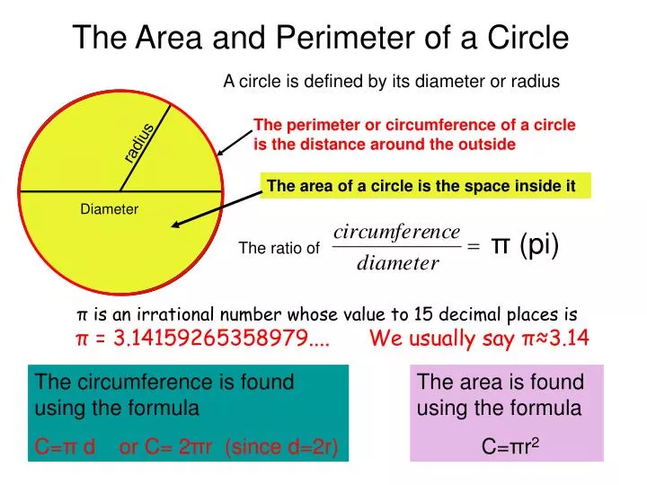 the area and perimeter of a circle