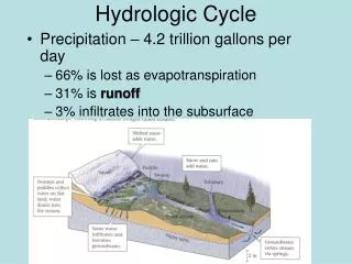 Hydrologic Cycle