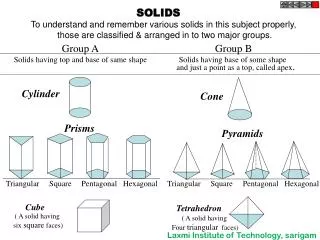 SOLIDS