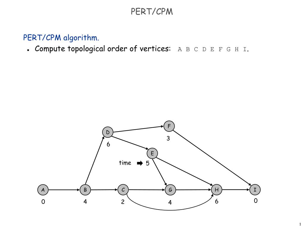 PPT - PERT/CPM PowerPoint Presentation, free download - ID:476035