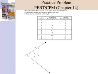 Practice Problem PERT/CPM (Chapter 14)