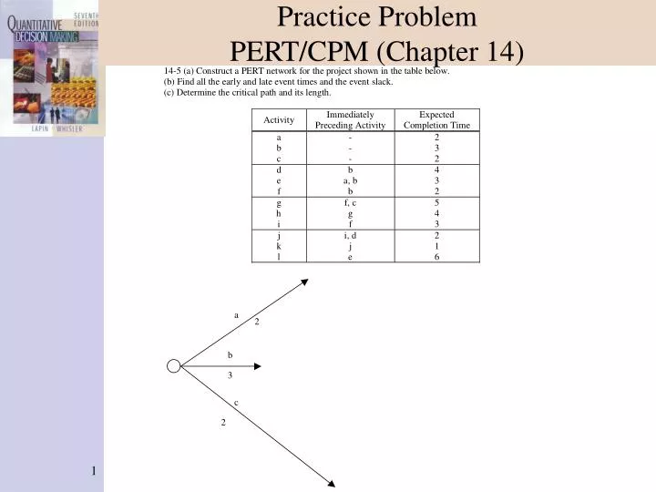practice problem pert cpm chapter 14
