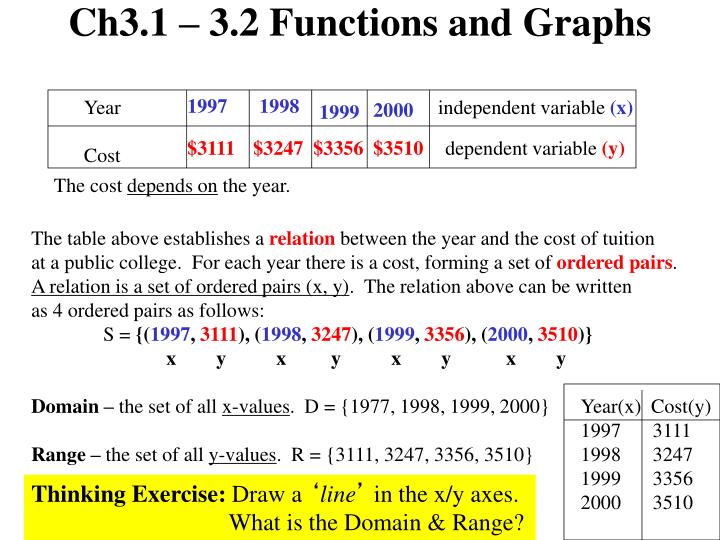ch3 1 3 2 functions and graphs