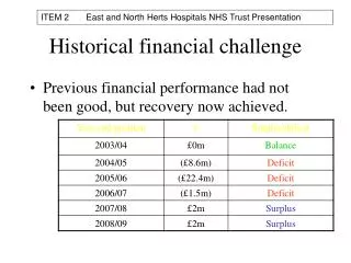 Historical financial challenge