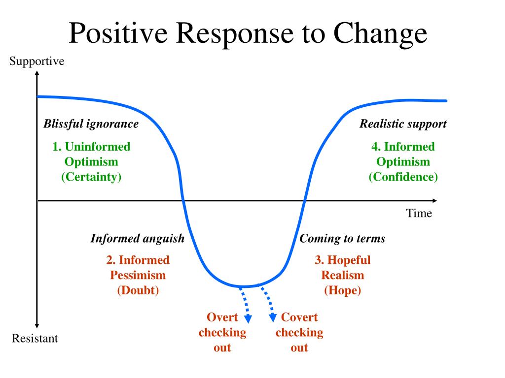 PPT - Positive Response to Change PowerPoint Presentation, free ...