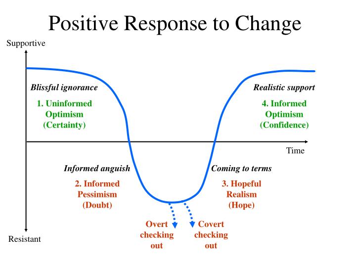 positive response to change