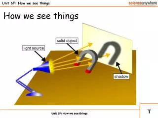 Unit 6F: How we see things