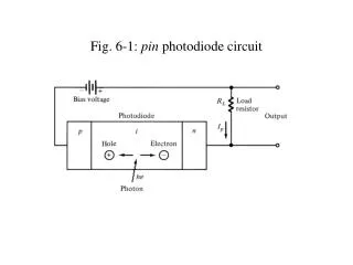 Fig. 6-1: pin photodiode circuit