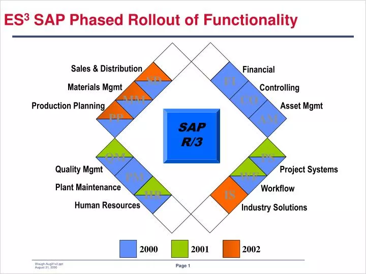 es 3 sap phased rollout of functionality
