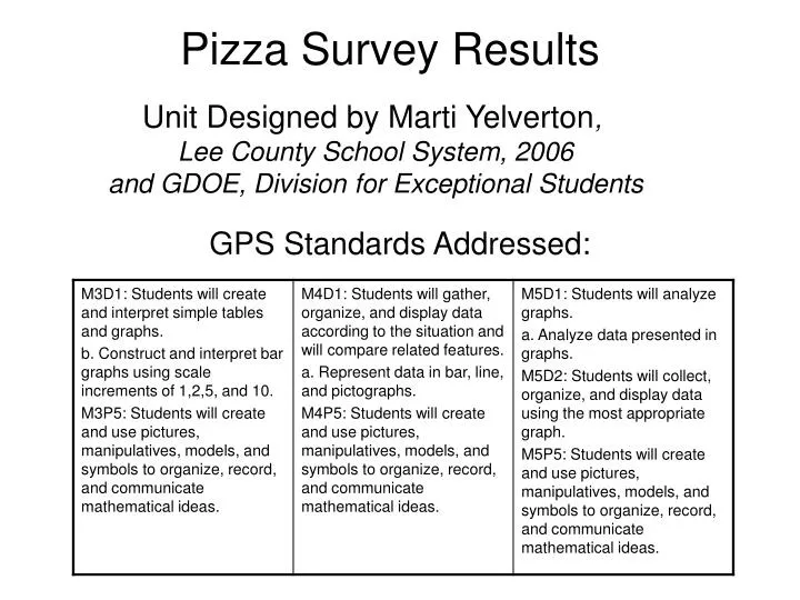 pizza survey results