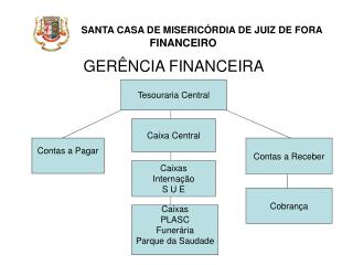 SANTA CASA DE MISERICÓRDIA DE JUIZ DE FORA FINANCEIRO