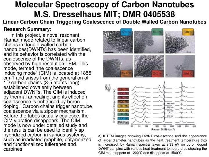 molecular spectroscopy of carbon nanotubes m s dresselhaus mit dmr 0405538