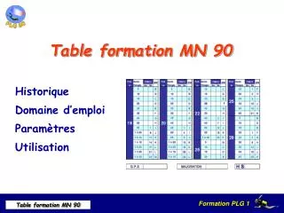 Table formation MN 90